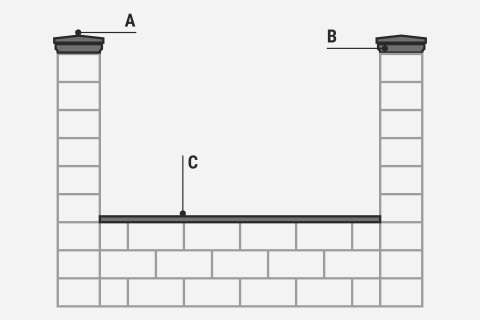 Traverstone Block kiegészítő